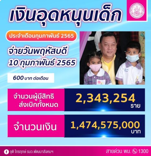 ประชาสัมพันธ์จ่ายเงินอุดหนุนเด็กแรกเกิด ประจำเดือนกุมภาพันธ์ 2565